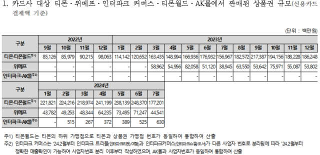 [ⓒ이강일 더불어민주당 의원실]