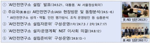 국내 AI안전연구소 설립 준비는 지난 5월 AI 서울정상회의 이후 국가적 과제로 진행되었다. [ⓒ 과학기술정보통신부]