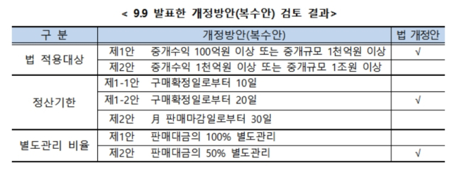 [ⓒ공정거래위원회]