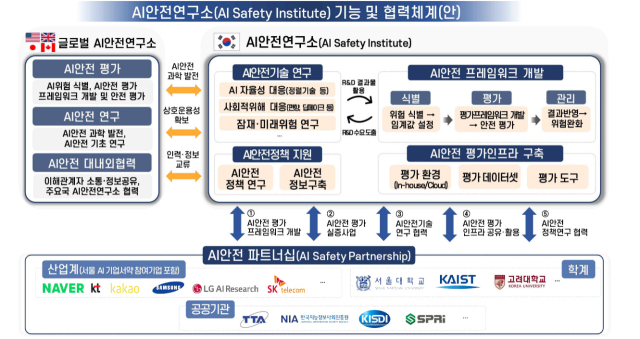 [ⓒ과학기술정보통신부]