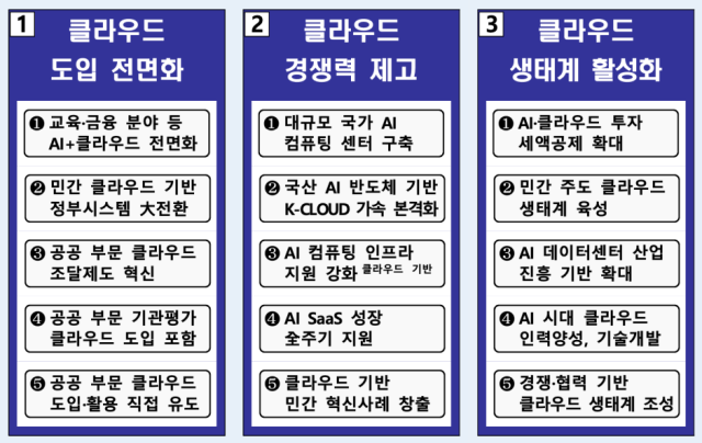 과학기술정보통신부가 18일 발표한 제4차 클라우드 기본계획 [Ⓒ 과기정통부]