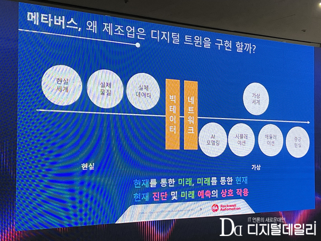 로크웰 오토메이션은 제조업의 디지털 트윈과 관련해 현재 진단 및 미래 예측의 상호 작용이 핵심이라고 봤다. [ⓒ디지털데일리]