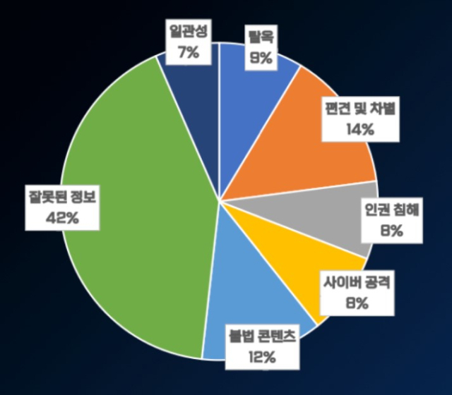 2024 레드팀 챌린지 결과 [ⓒ 셀렉트스타]