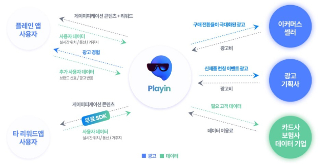 플레인 기반의 핵심 비즈니스 모델 및 수익화 전략 [ⓒ 핑퐁주식회사]