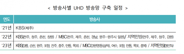 지상파 UHD방송활성화를 위한 정책방안.