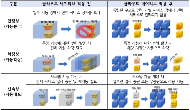 [Ⓒ 행정안전부]