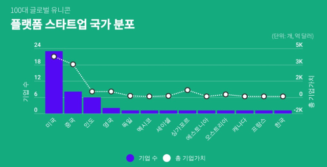 [ⓒ 스타트업얼라이언스]