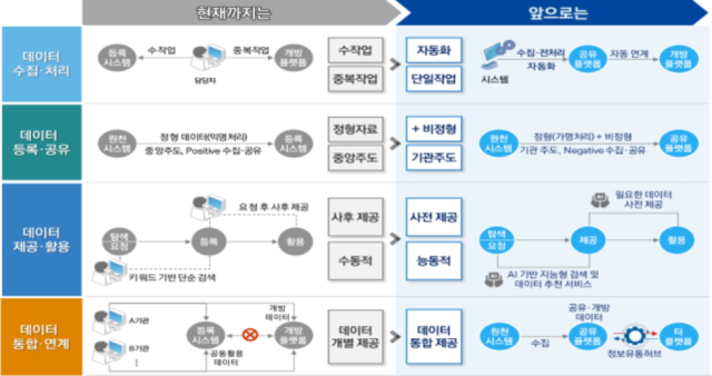 [Ⓒ 행정안전부]