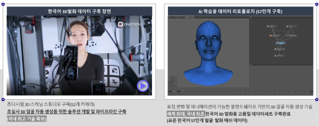 오모션의 한국어 발화 데이터셋 구축 및 얼굴 생성 기술 확보 과정 [ⓒ 오모션주식회사]