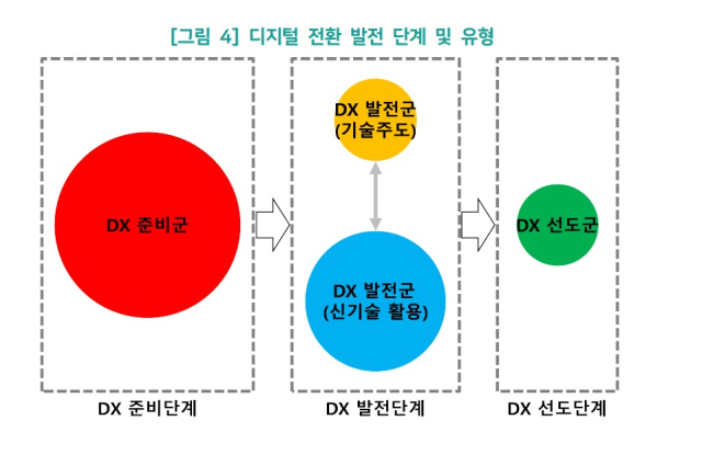 [ⓒ 소프트웨어정책연구소]