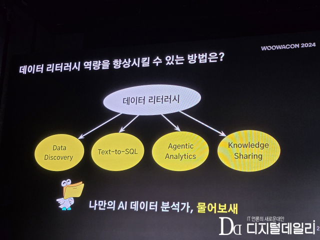 30일 서울 강남구 그랜드 인터컨티넨탈 서울 파르나스에서 ‘우아한테크콘퍼런스2024’(이하 우아콘)이 열린 가운데 지식 탐색기 ‘물어보새’가 우아콘2024에서 공개됐다.