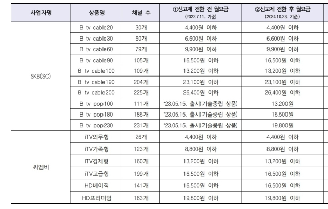 [ⓒ 이해민의원실]