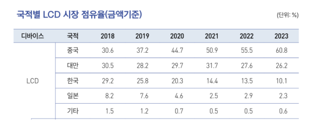 사진=한국디스플레이산업협회