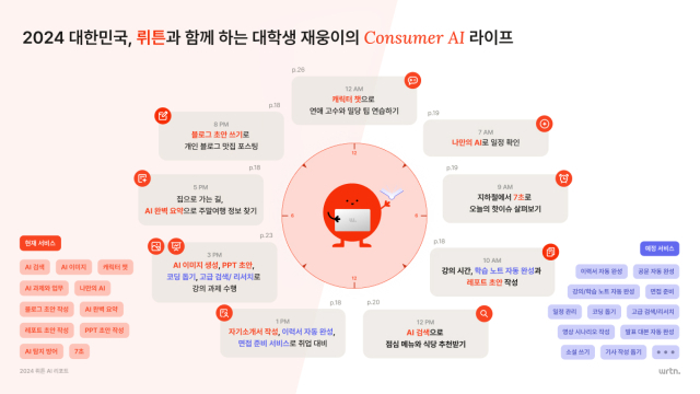 [ⓒ 뤼튼테크놀로지스]