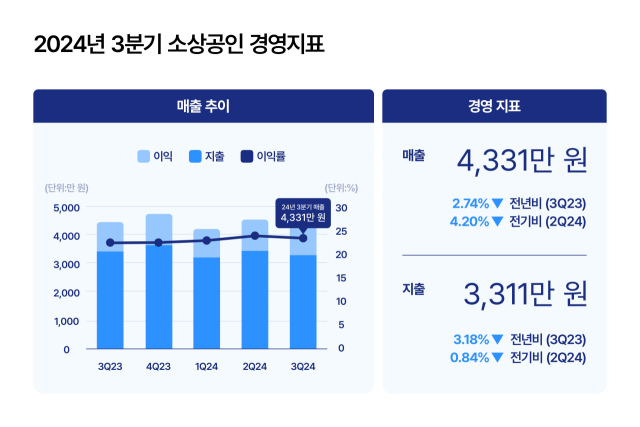 [ⓒ한국신용데이터]