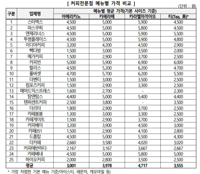 [ⓒ 한국소비자원]