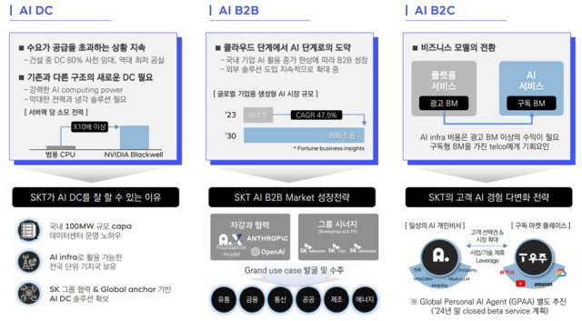 SK텔레콤 AI 수익화 방안. [ⓒ SK텔레콤 IR북 갈무리]