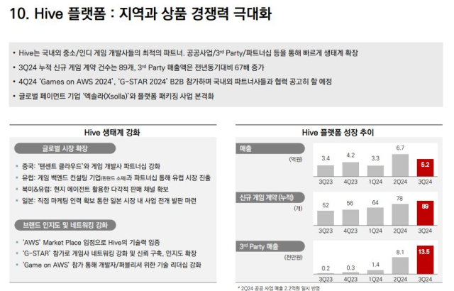 [ⓒ컴투스홀딩스]