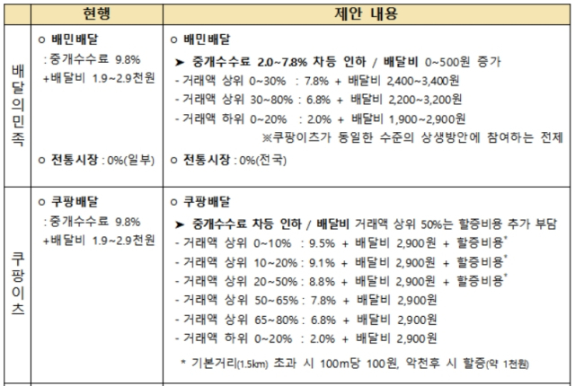 [ⓒ공정거래위원회]