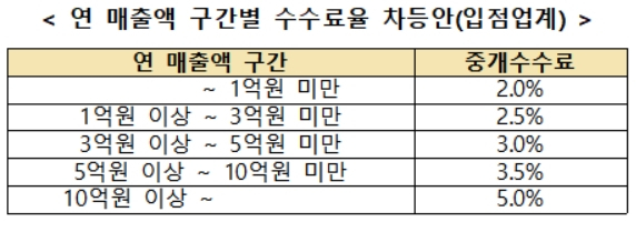 [ⓒ공정거래위원회]