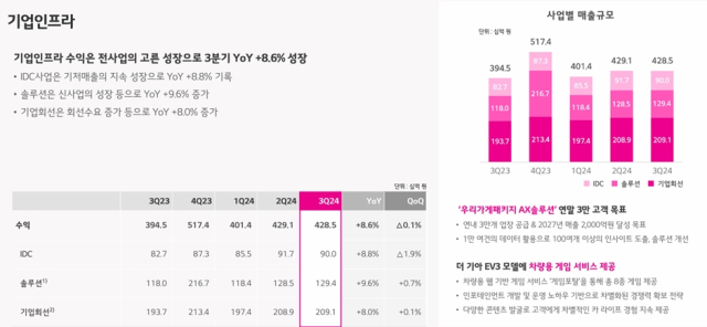 [ⓒ LG유플러스 IR북 갈무리]