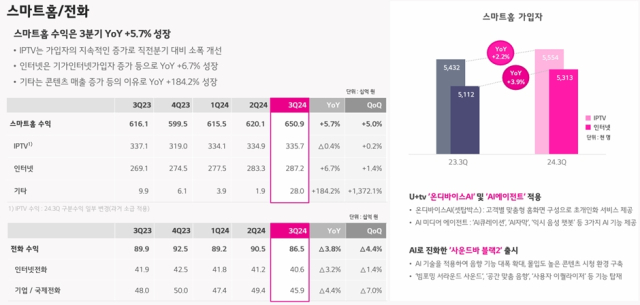 [ⓒ LG유플러스 IR북 갈무리]