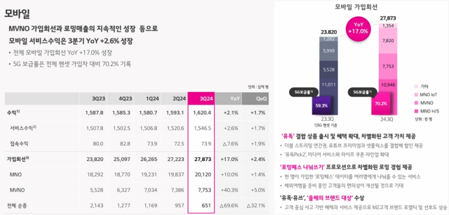 [ⓒ LG유플러스 IR북 갈무리]