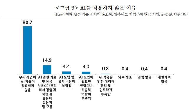 [ⓒ중소기업중앙회]