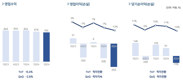 [ⓒ펄어비스]