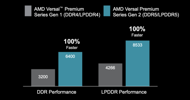 [사진=AMD]