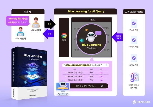 인공지능(AI) 답변 생성 솔루션 '블루러닝(Blue Learning) [ⓒ한싹]