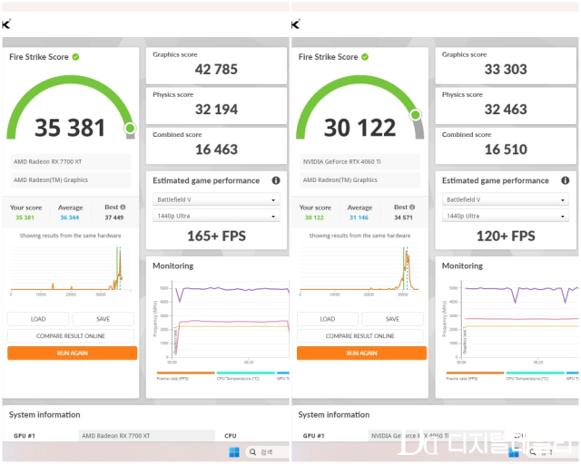 3D마크 파이어 스트라이크 벤치마크 결과. 좌측이 AMD, 우측이 엔비디아다.