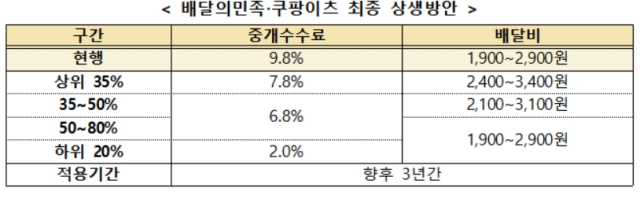 [ⓒ공정거래위원회]