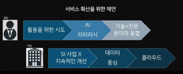 정 이사는 기업의 AI 확산을 위해 경영자의 체계적인 리더십과 지속 가능한 전략 수립의 중요성을 강조했다. [ⓒ 발표자료 갈무리]