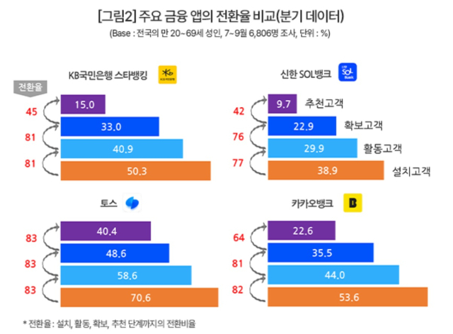 ⓒ컨슈머인사이트