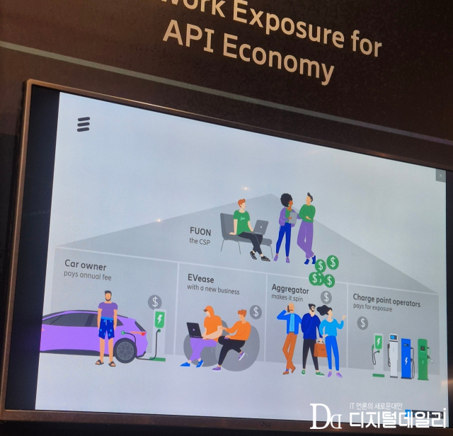 글로벌 GNP 플랫폼을 통한 네트워크 API 제공으로 수익화 한 사례 예시.