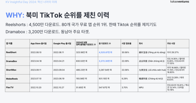 [ⓒ 카카오벤처스]