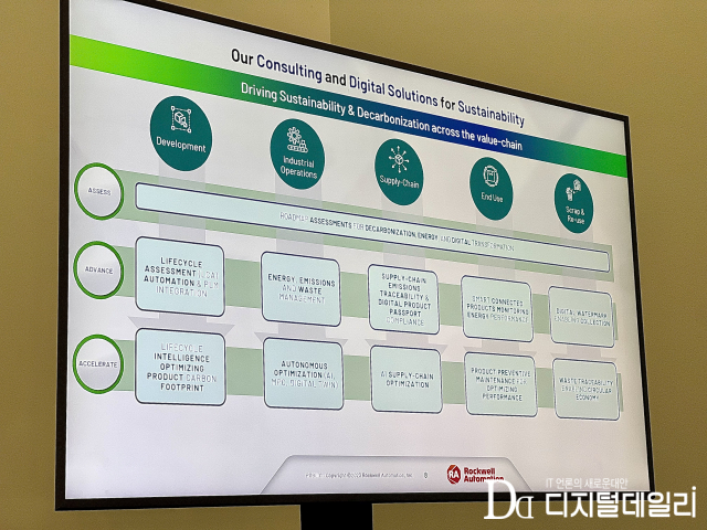 로크웰 오토메이션의 지속가능성을 위한 컨설팅 및 디지털 솔루션. [ⓒ디지털데일리]