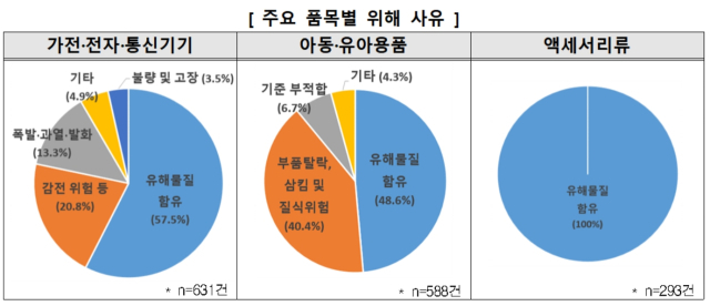 [ⓒ공정거래위원회]