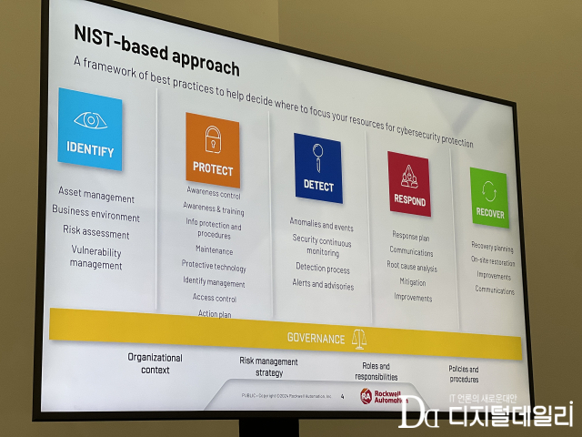 로크웰 오토메이션의 NIST 기반 접근법. [ⓒ디지털데일리]