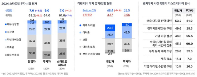 [ⓒ 스타트업얼라이언스]