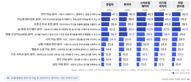 [ⓒ 스타트업얼라이언스]