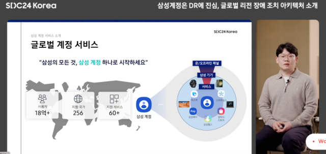 이정현 삼성전자 빅데이터센터 데브옵스(DevOps)엔지니어는 21일 온라인으로 진행된 ‘삼성 개발자 컨퍼런스(SDC) 코리아 2024’에서 ‘삼성 계정은 DR에 진심, 글로벌 리전 장애 조치 아키텍처’ 발표를 통해 삼성 계정의 재해복구(DR) 프로세스를 공유했다. [Ⓒ 화면 캡쳐]