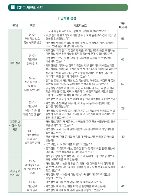 CPO 체크리스트 중 단계별 점검사항 [ⓒCPO 핸드북]