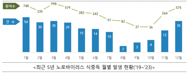 [ⓒ식품의약품안전처]