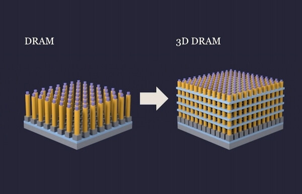 D램이 낸드와 마찬가지로 아파트처럼 수직으로 단을 쌓는 3차원 구조로 변화하고 있다 [ⓒ램리서치]