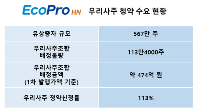 [ⓒ에코프로에이치엔]