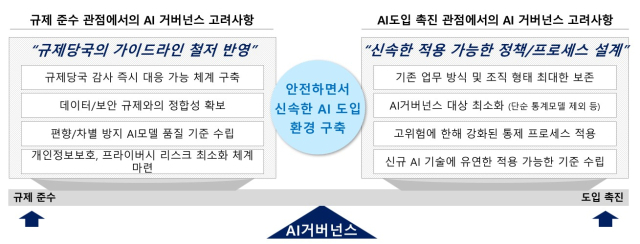 삼정KPMG의 고객사 AI 거버넌스 컨설팅 지침 中 [ⓒ 삼정KPMG AI센터]