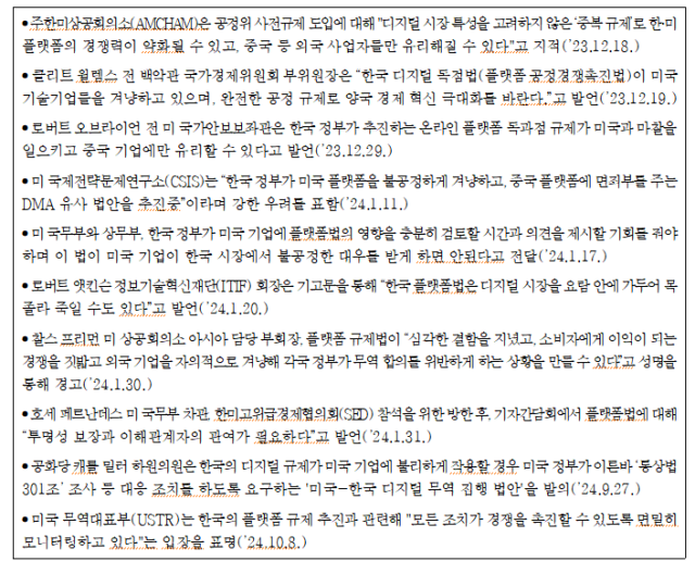 국내 플랫폼 규제법에 따른 미국의 우려들 [한국인터넷기업협회 디지털경제연구원 이슈페이퍼 갈무리]