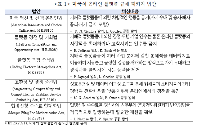 미국의 온라인 플랫폼 규제 패키지 법안 [한국인터넷기업협회 디지털경제연구원 이슈페이퍼 갈무리]